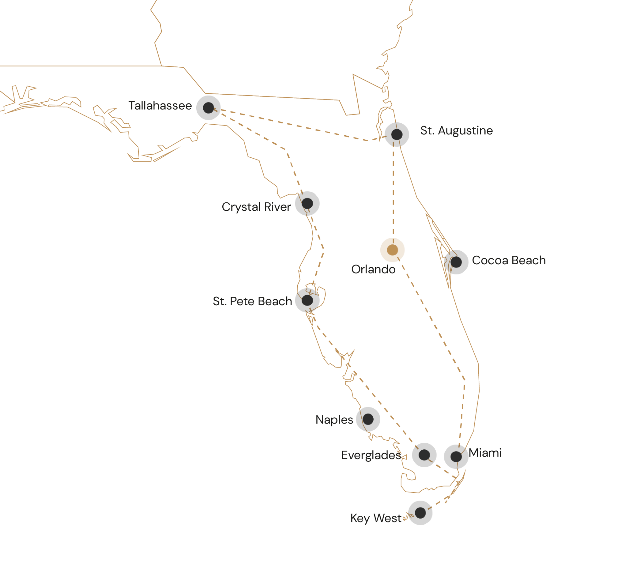 Route Compleet Florida